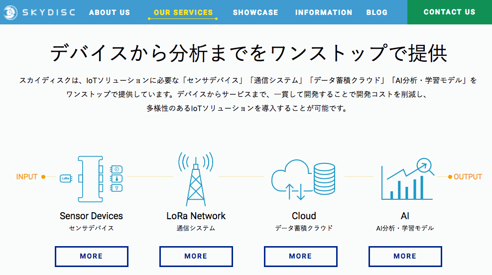 スカイディスクが東京虎ノ門において、センシングとデータ転送の実証実験を実施