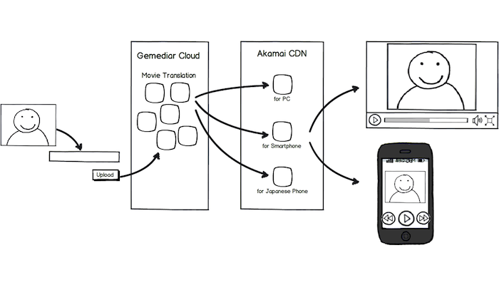 ゴノツクヒ： 6月25日は「動画配信の裏側」